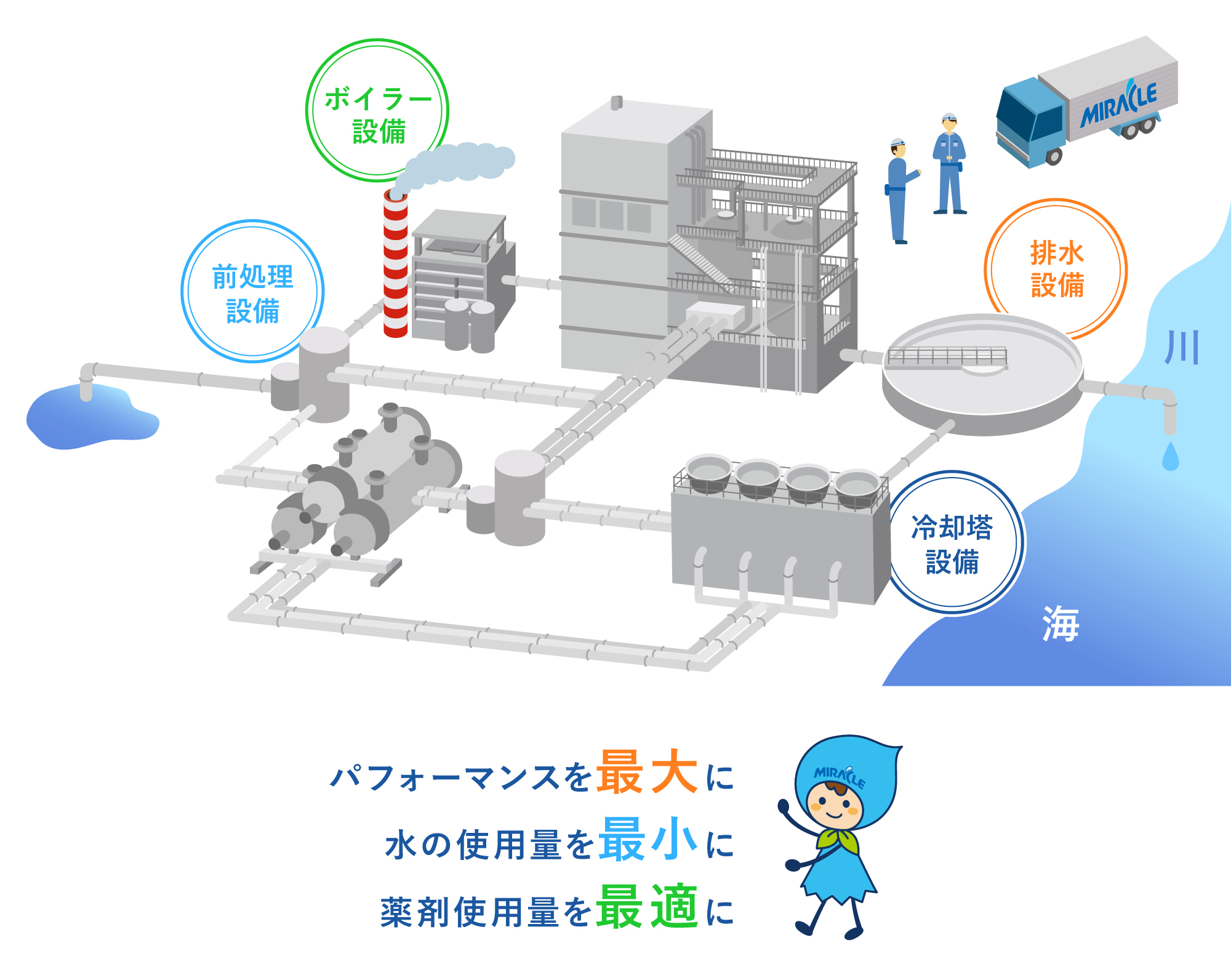 イラスト