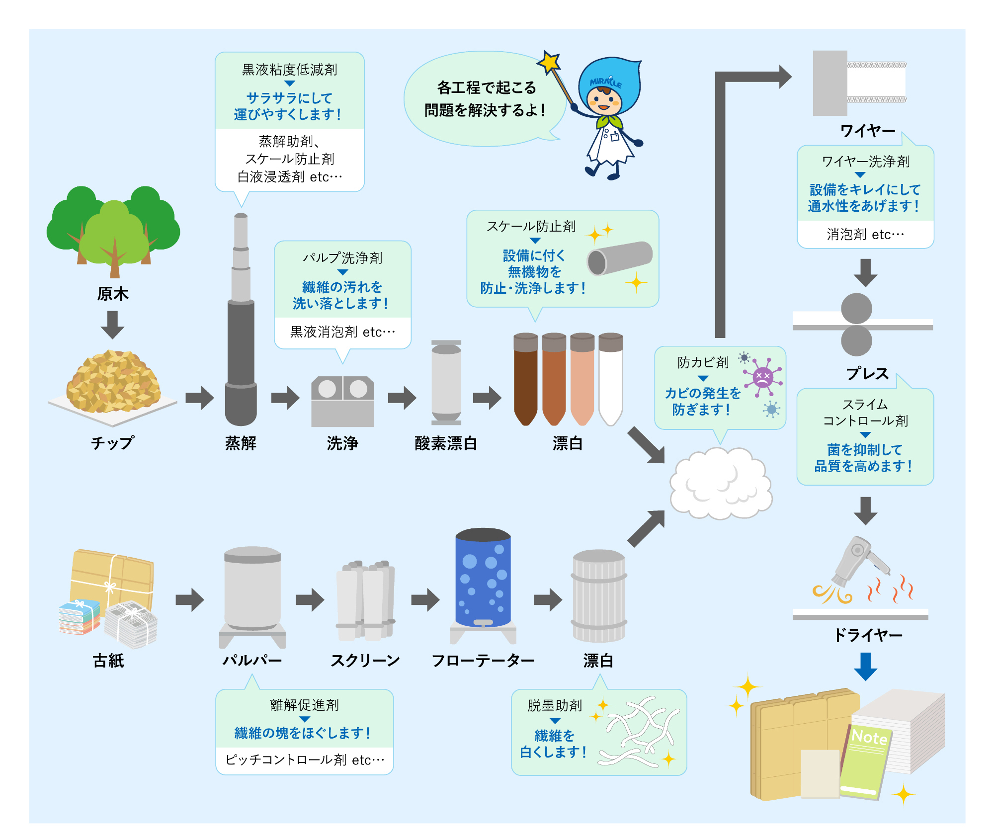 イラスト