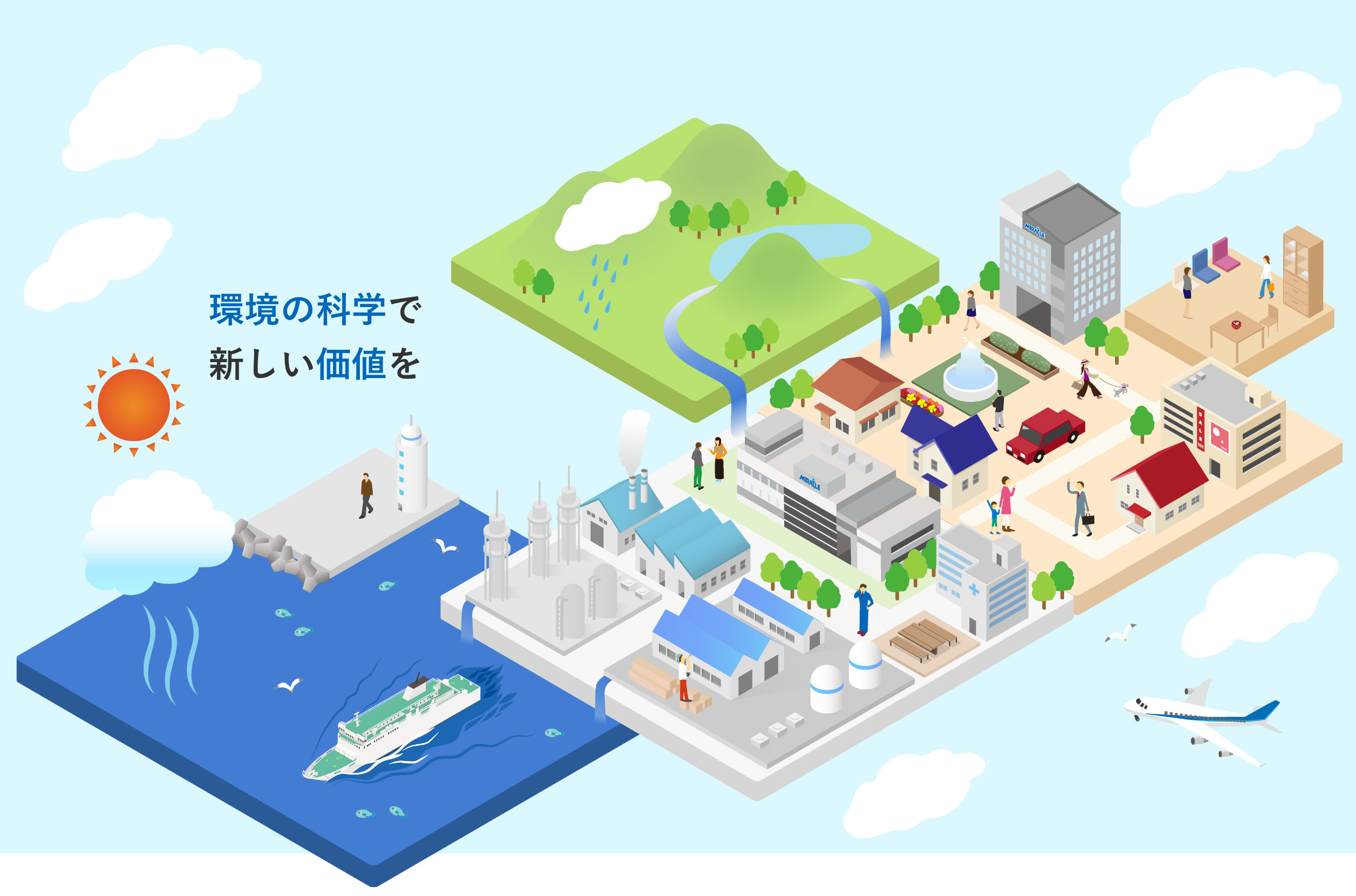 環境の科学で新しい価値を