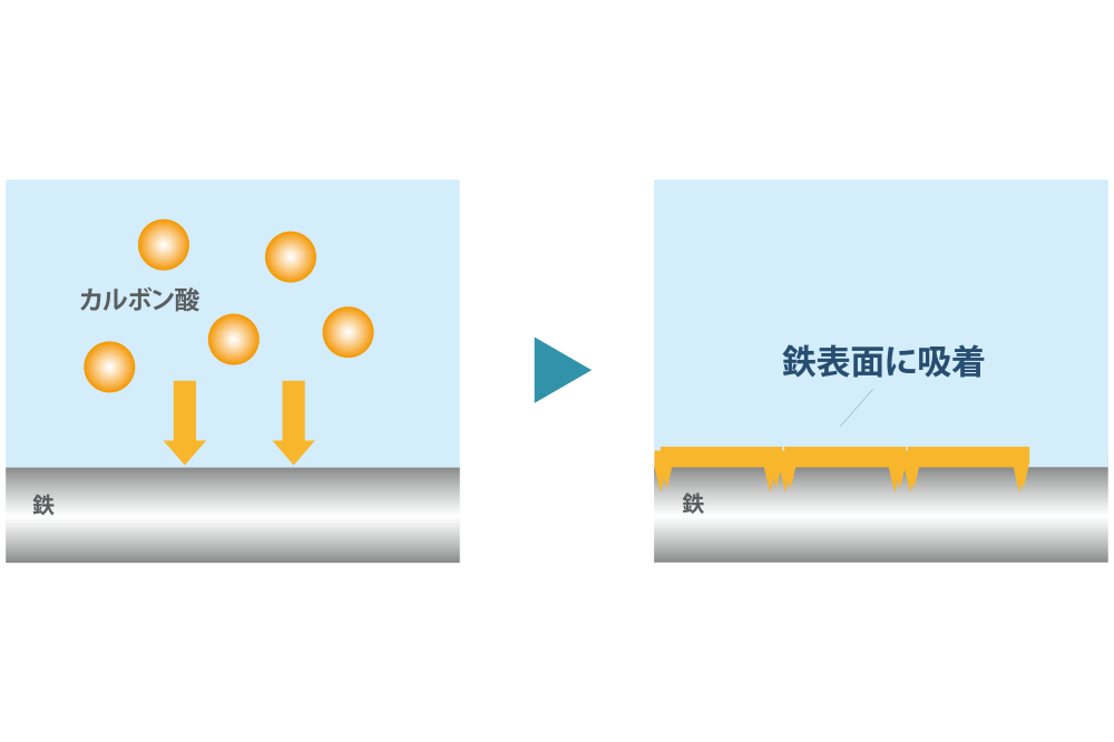 ミラクルホスノン®シリーズ